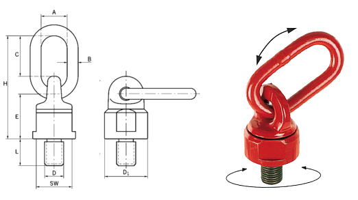 Parametry šroubovacích bodů C800